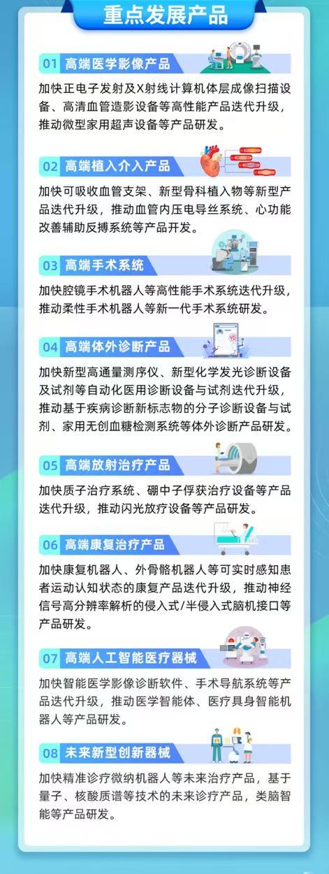 上海发布高端医疗器械产业重磅方案“7+X