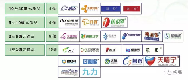 亏手续费全出了