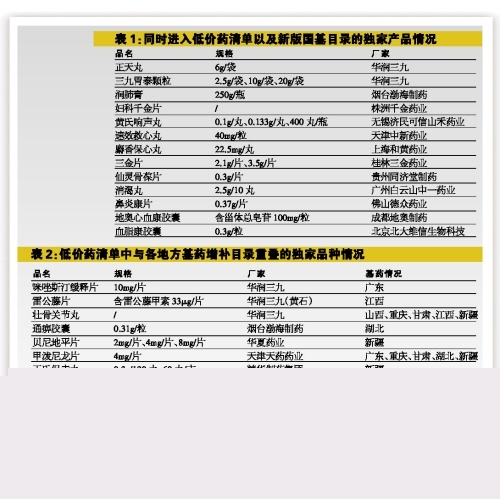 银行渠道本周在售“固收+”理财产品榜单（