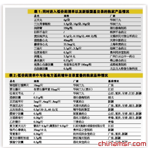 银行渠道本周在售混合类理财产品收益榜单（