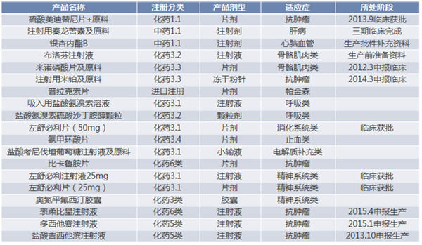 529家A股公司参与！期货市场最新公布！