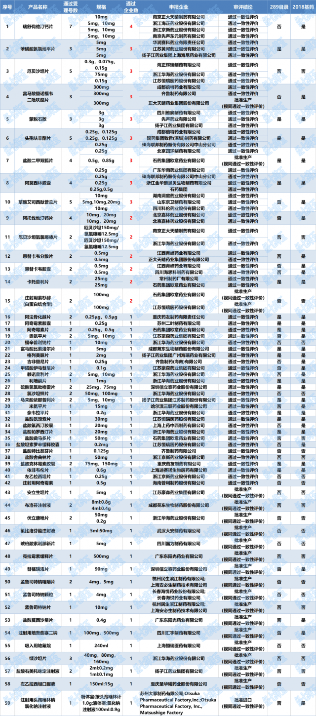 金发科技：公司是化工新材料行业产品种类最为齐全的企业之一业务包含改性塑料、新材料、绿色石化、医疗健康四大板块