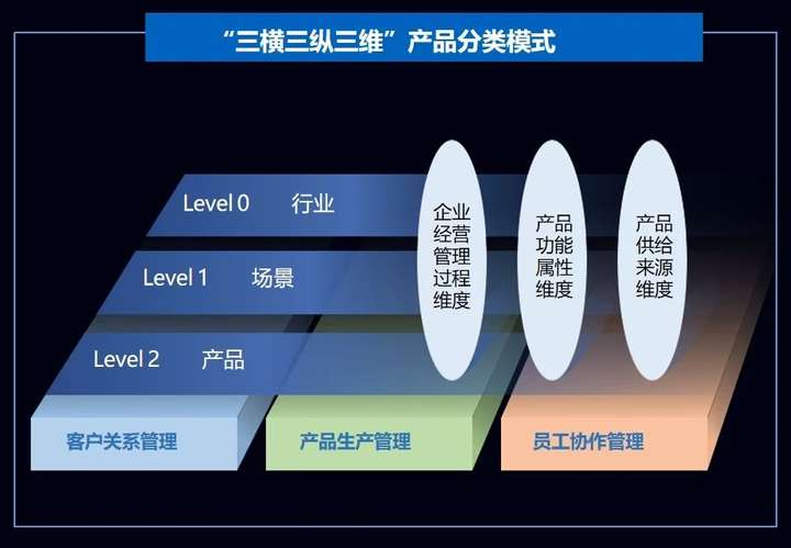 公司事件点评报告：前瞻布局高端CCL领域